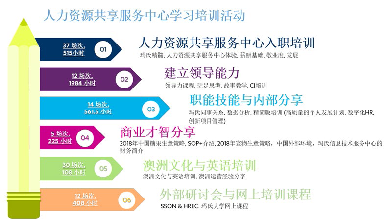 2024新奥门原料免费资料