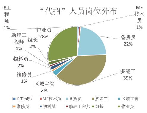 2024新奥门原料免费资料