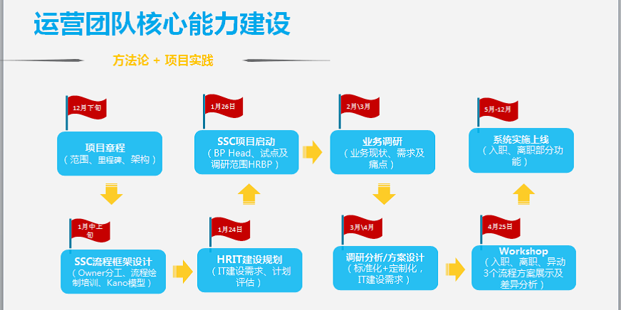 2024新奥门原料免费资料