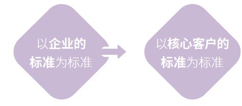 2024新奥门原料免费资料