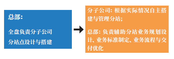 2024新奥门原料免费资料