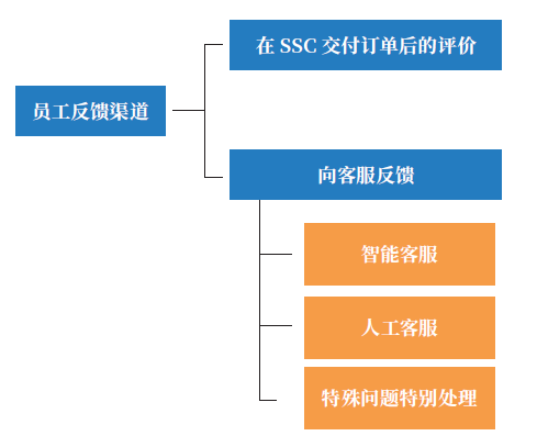 2024新奥门原料免费资料