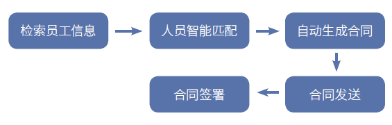 2024新奥门原料免费资料