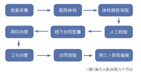2024新奥门原料免费资料