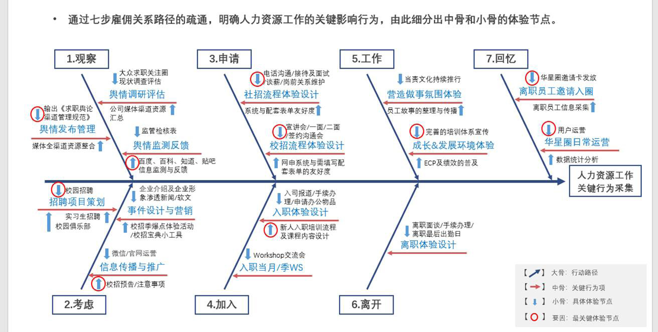 2024新奥门原料免费资料