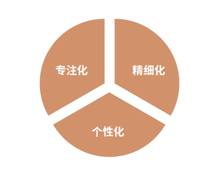 2024新奥门原料免费资料