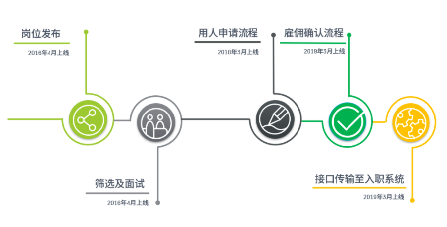 2024新奥门原料免费资料