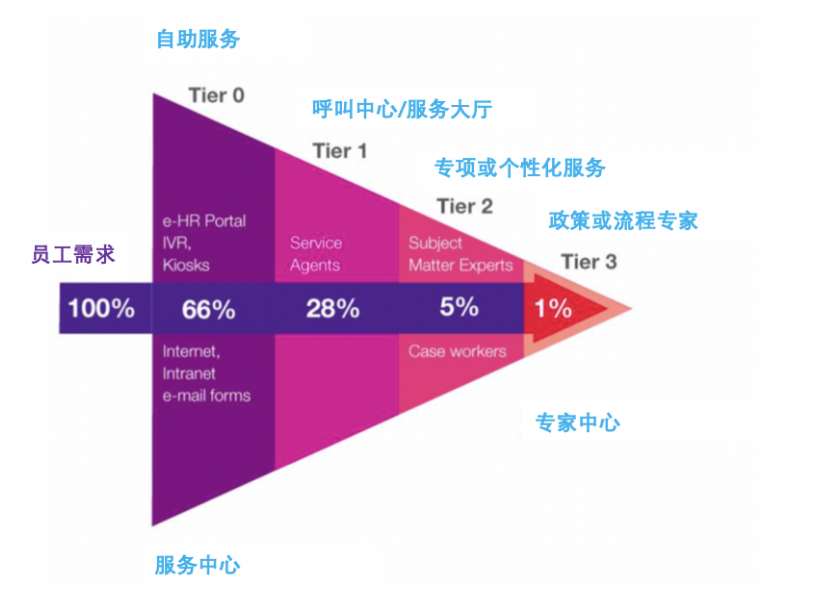 2024新奥门原料免费资料