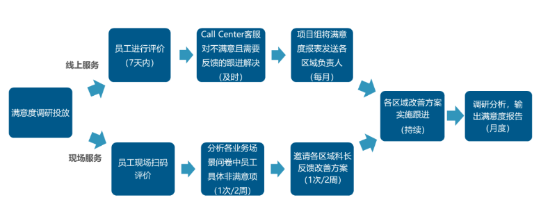 2024新奥门原料免费资料