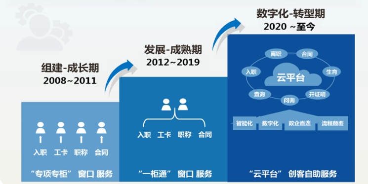 2024新奥门原料免费资料