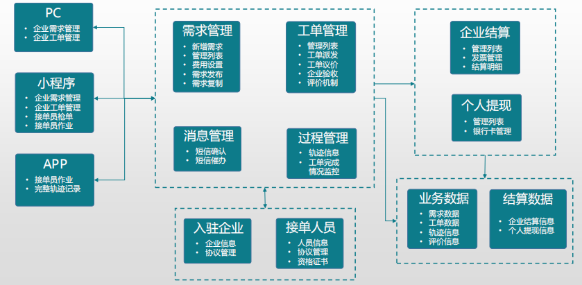 2024新奥门原料免费资料