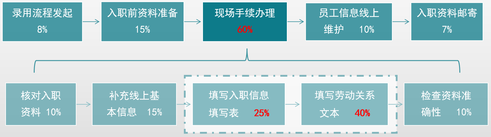 2024新奥门原料免费资料