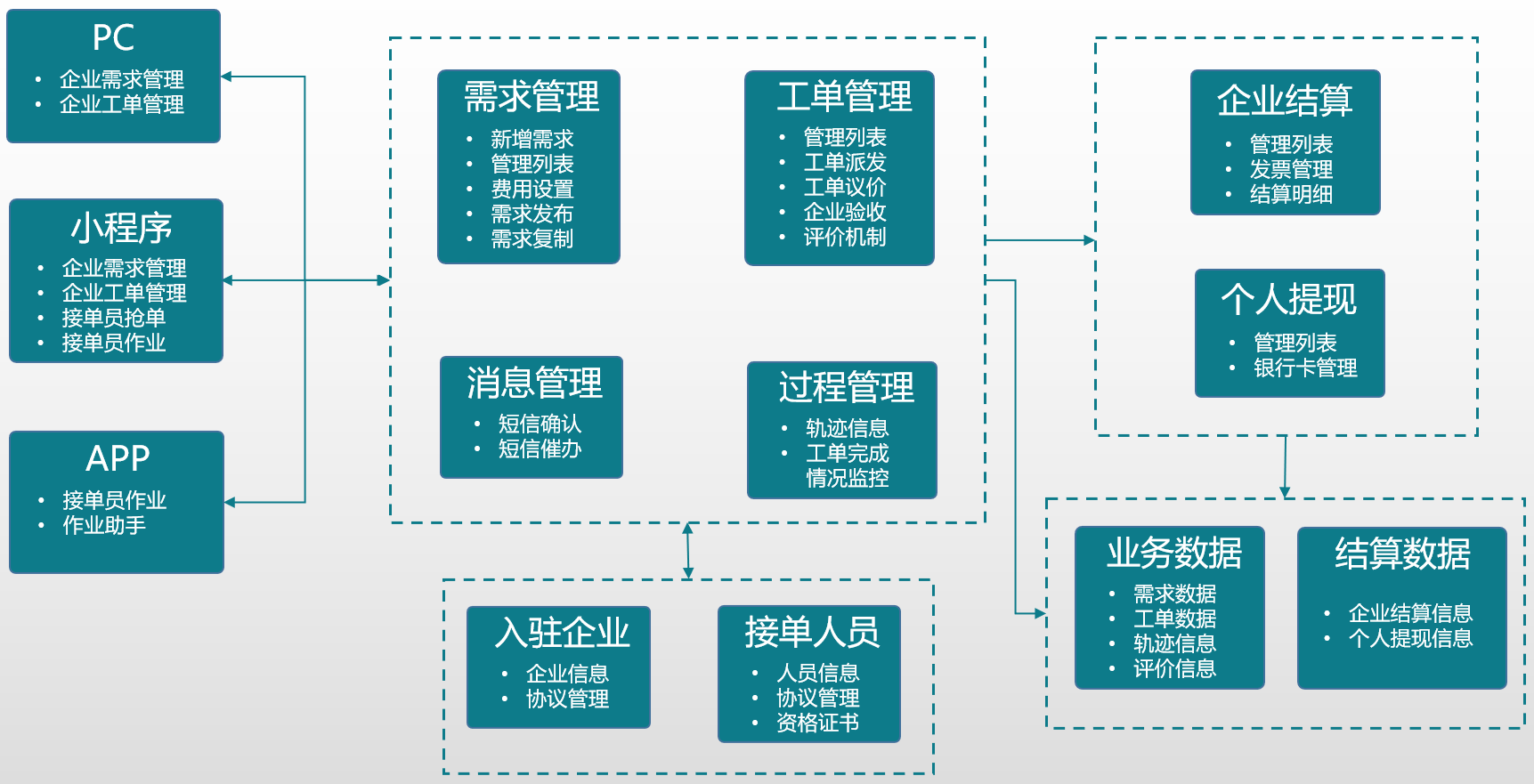 2024新奥门原料免费资料
