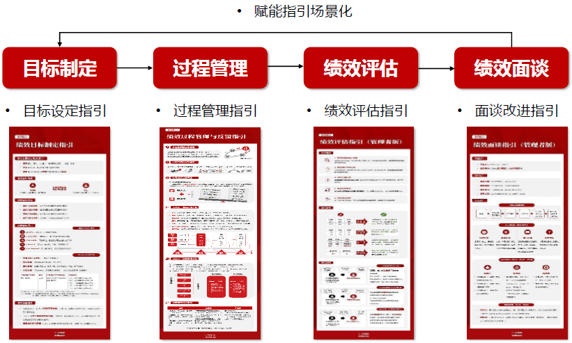 2024新奥门原料免费资料