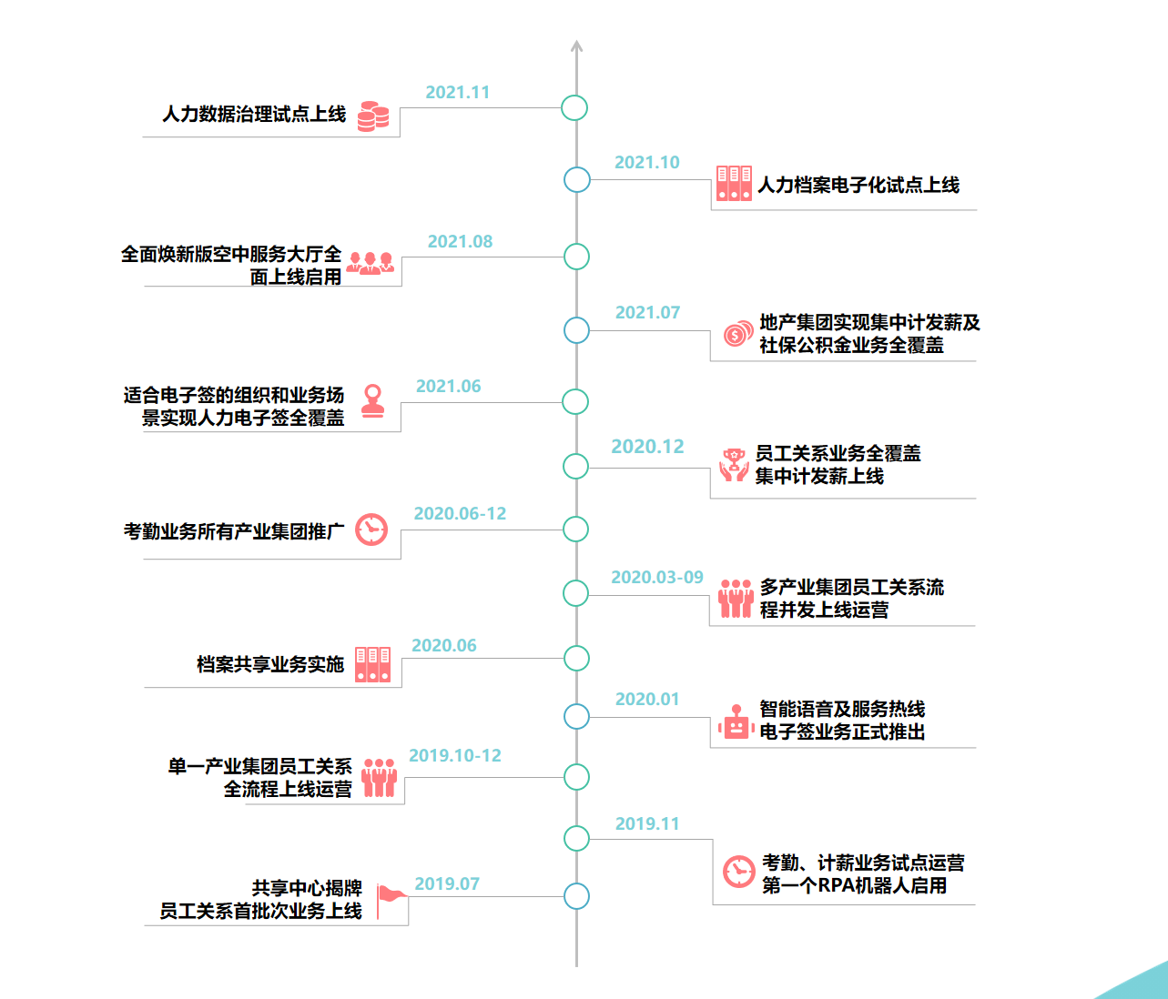2024新奥门原料免费资料