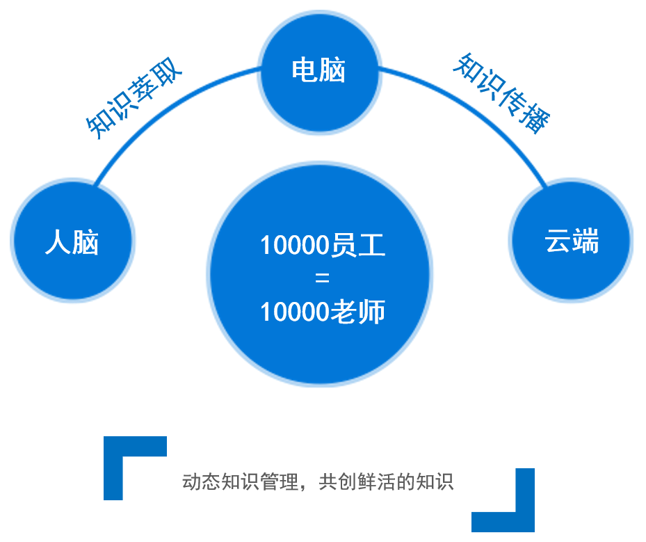 2024新奥门原料免费资料