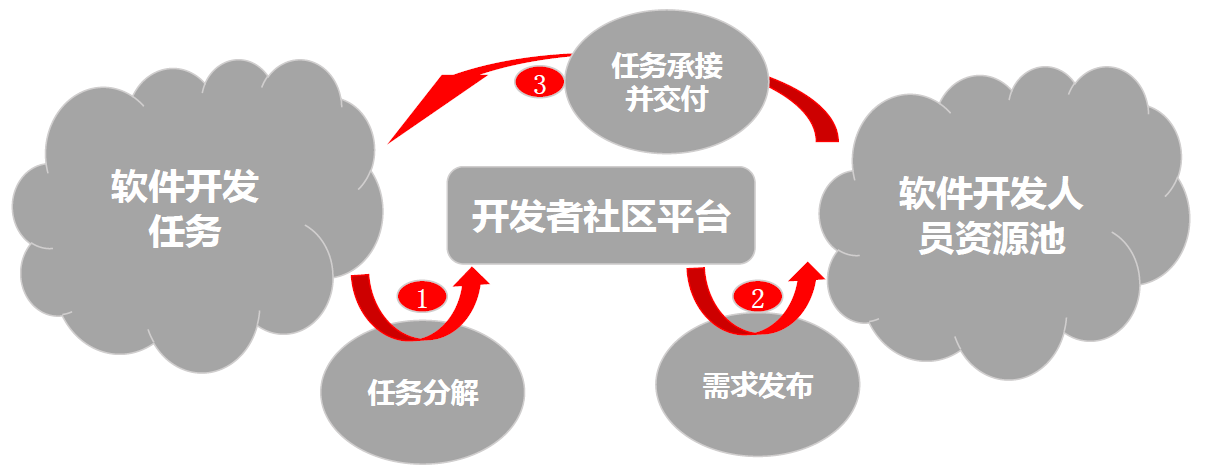 2024新奥门原料免费资料