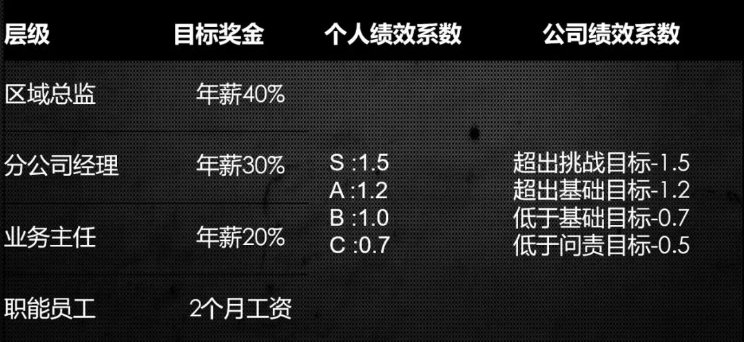2024新奥门原料免费资料