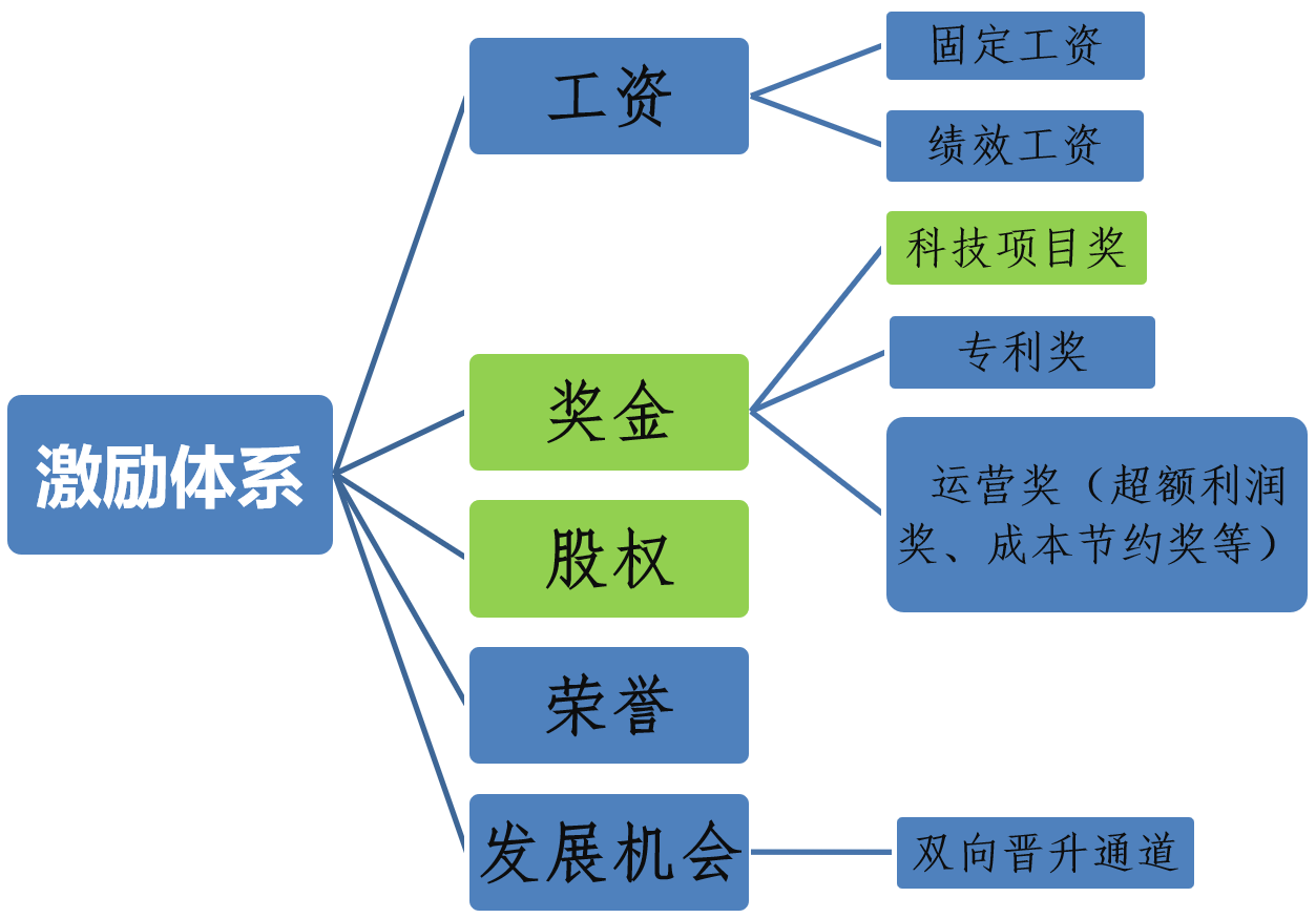 2024新奥门原料免费资料