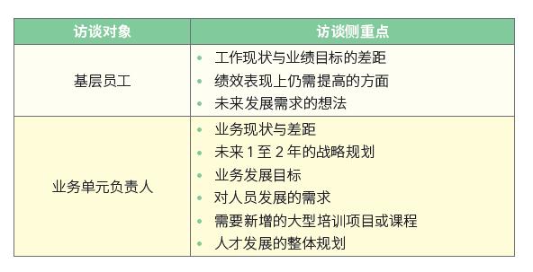 某500 强外资企业：做好制定培训计划的前期准备工作 1.jpg