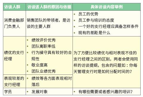 渣打银行：年度培训计划的“本土化”1.jpg